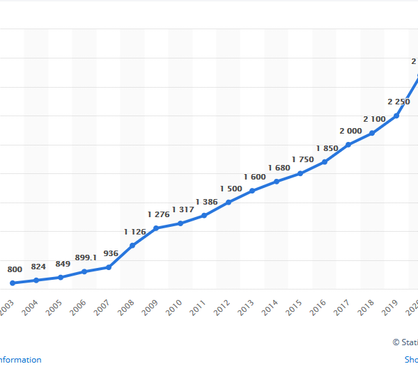 average salary poland ppp