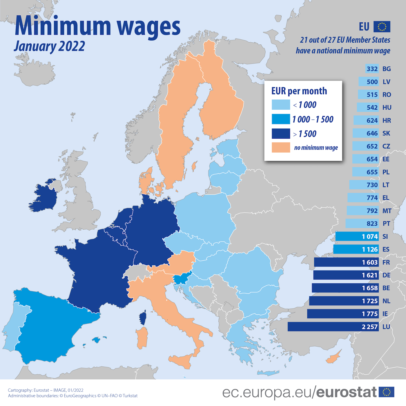 Minimum wages 2022 in the EU The Migration Bureau